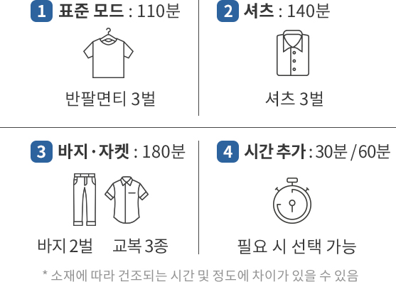 코웨이 FAD-01S 사계절 의류청정기 더블케어 상세이미지 123