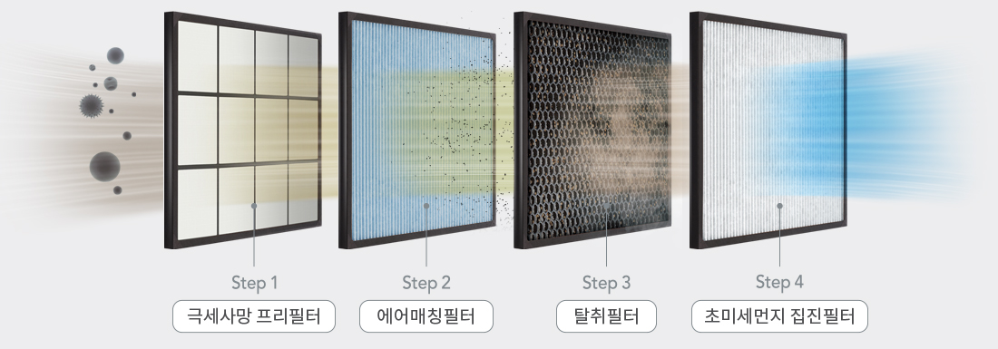 코웨이 FAD-01S 사계절 의류청정기 더블케어 상세이미지 127