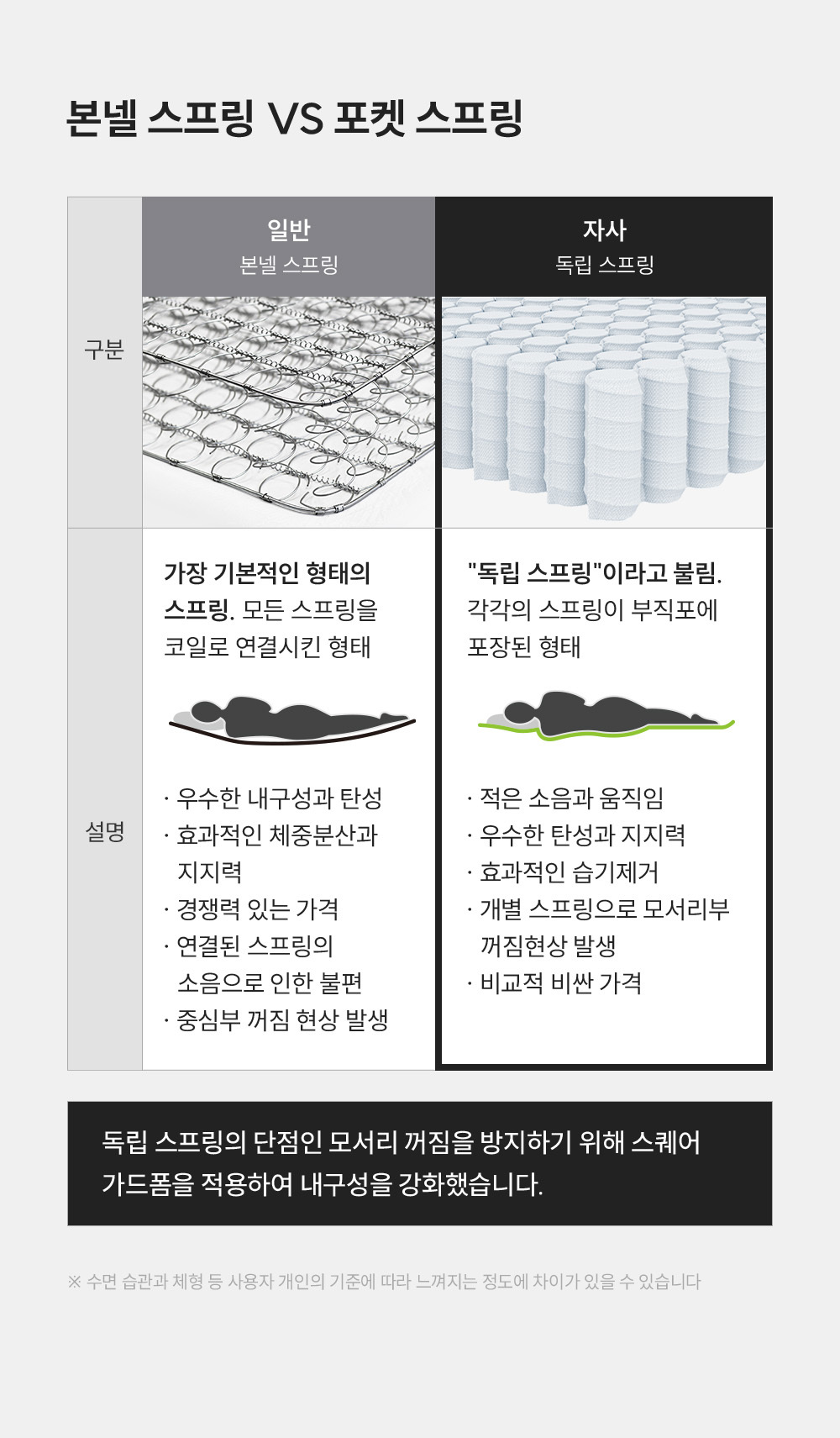쿠쿠 CRM-B01HEMSS 레스티노 매트리스 상세이미지 9