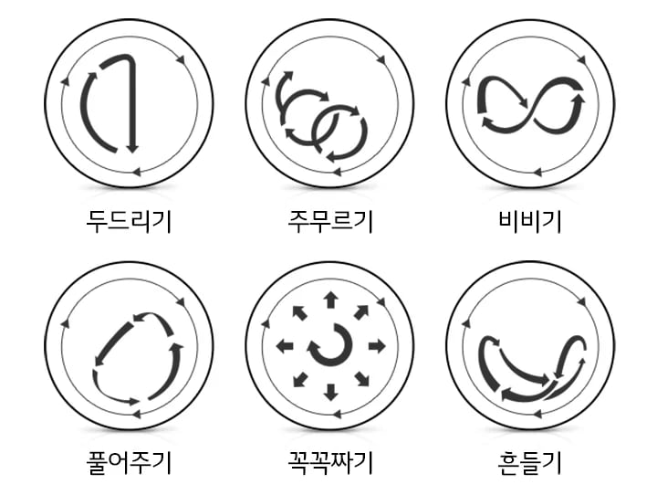 둥근 원 안에 다양한 화살표가 그려져 있는 여섯 개의 이미지가 있습니다. 각각의 이미지 아래에는 두드리기, 주무르기, 비비기, 풀어주기, 꾹꾹짜기, 흔들기라는 텍스트가 있습니다. 각 이미지의 화살표는 해당 동작을 시각적으로 표현하고 있습니다.