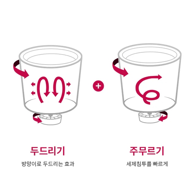 두 개의 컵 모양 그림이 있으며, 첫 번째 컵은 두드리기라는 제목과 함께 방향을 나타내는 화살표와 방망이로 두드리는 효과라는 설명이 있습니다. 두 번째 컵은 주무르기라는 제목과 함께 회전하는 화살표와 세제침투를 빠르게라는 설명이 있습니다. 각 컵에는 화살표가 그려져 있어 동작을 시각적으로 설명합니다.