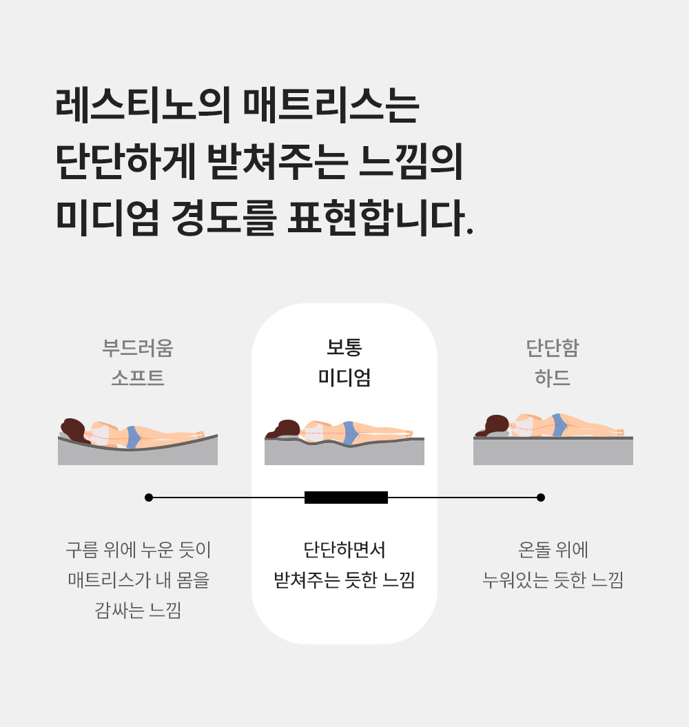 쿠쿠 CRM-C01SEMK 레스티노 매트리스 직접관리 상세이미지 4