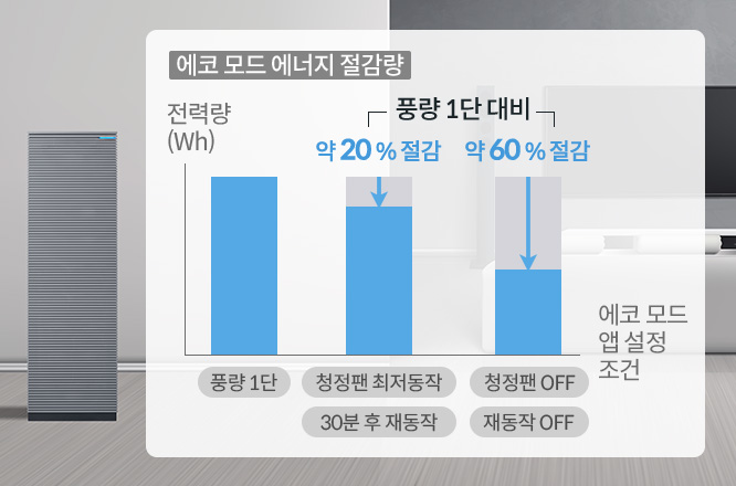 에코 모드