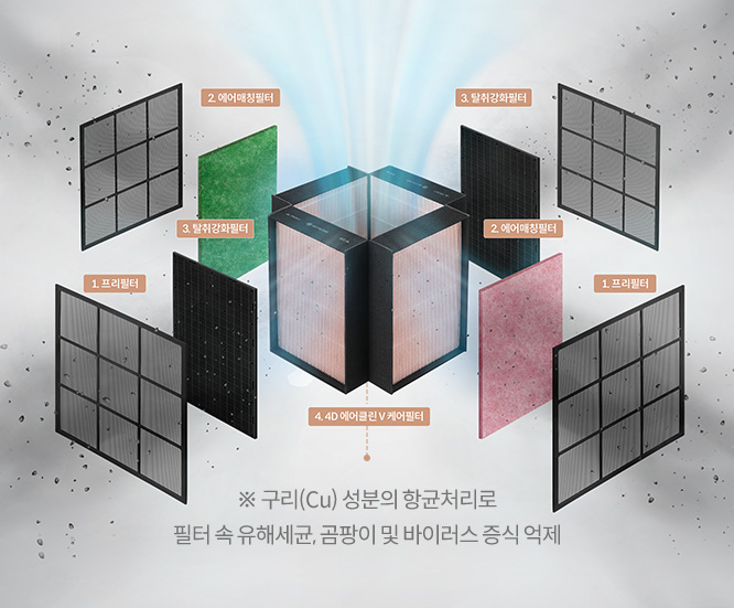 코웨이 AP-3024H 노블 공기청정기 상세이미지 13