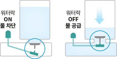 코웨이 APMS-1020A 듀얼클린 가습공기청정기 상세이미지 21