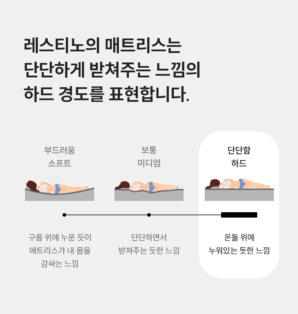 쿠쿠 CRM-D01HEHSS 레스티노 매트리스 직접관리 상세이미지 4