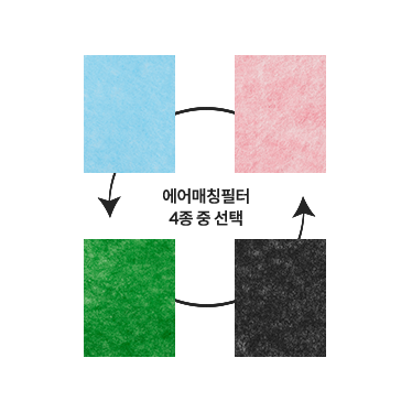 코웨이 AP-1526A 스퀘어핏 공기청정기 상세이미지 15