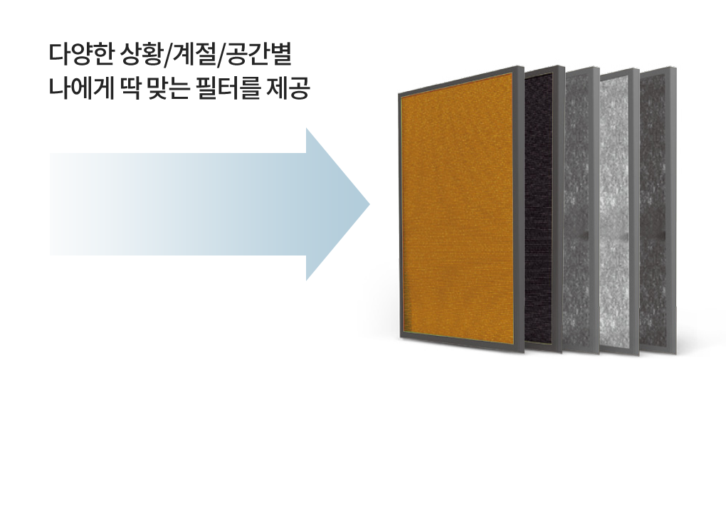 코웨이 AP-3018B 콰트로파워 공기청정기 상세이미지 2