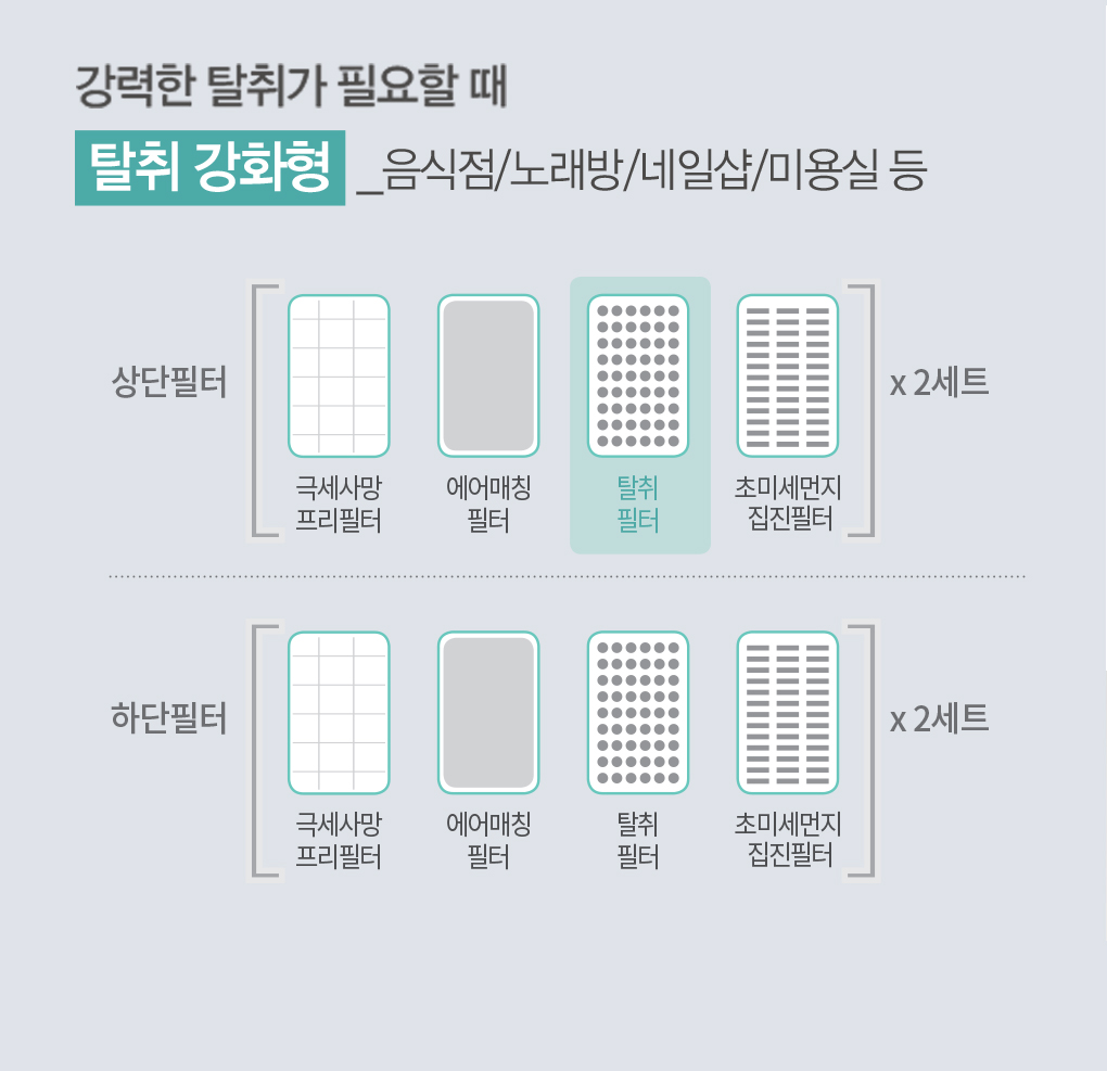 코웨이 AP-3018B 콰트로파워 공기청정기 상세이미지 4