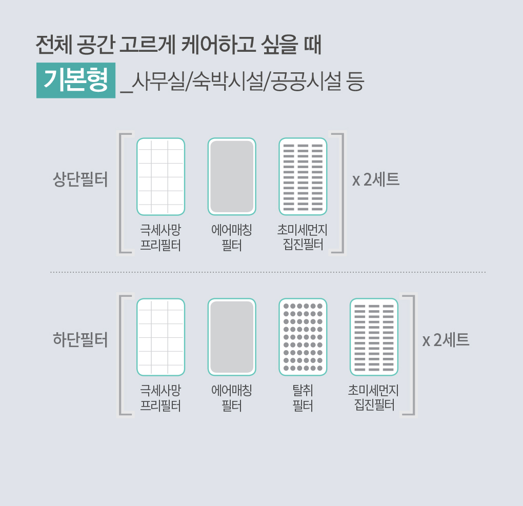 코웨이 AP-3018B 콰트로파워 공기청정기 상세이미지 3