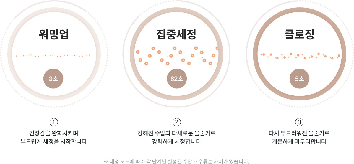 코웨이 BAS51-A 더매너 비데 플러스 상세이미지 60