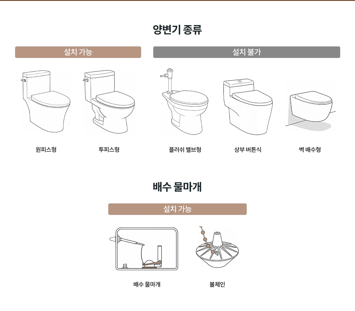 추가 구성품 자동물내림 KIT 구매 전 설치 가능한 양변기 종류 및 배수 물마개 안내
