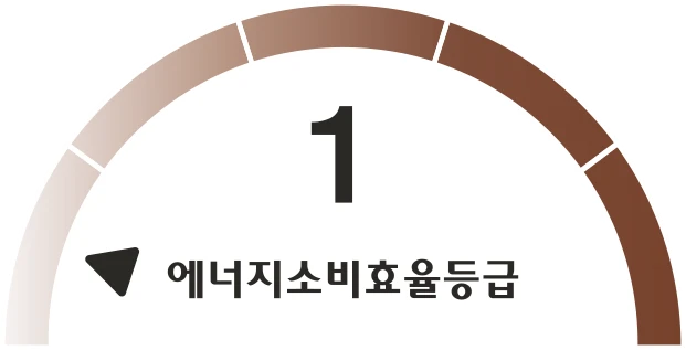 에너지소비효율 1등급
