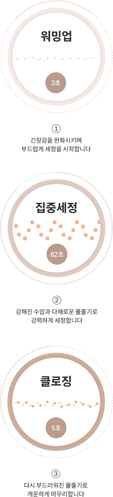 코웨이 BAS51-A 더매너 비데 플러스 상세이미지 61