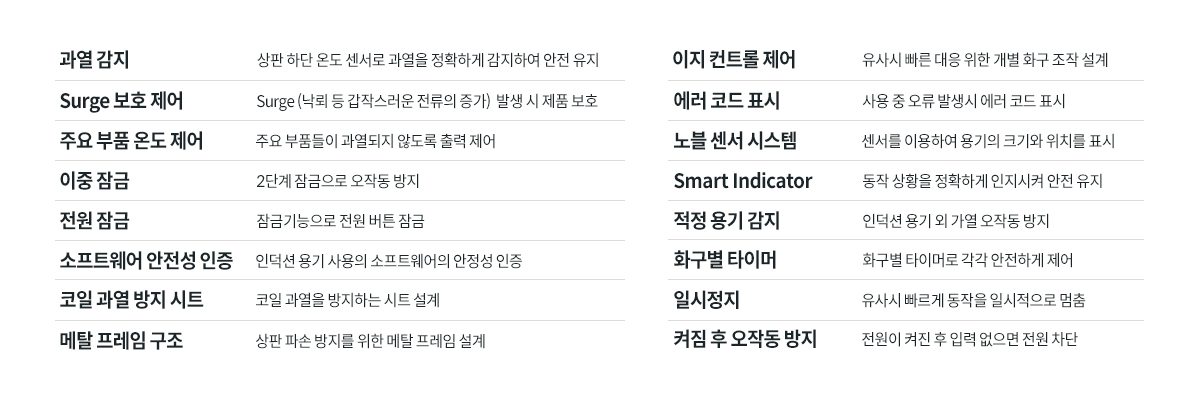 코웨이 CIR-F-60GS 노블 인덕션 All-Free 와이드 (6구,전기공사형) 상세이미지 13