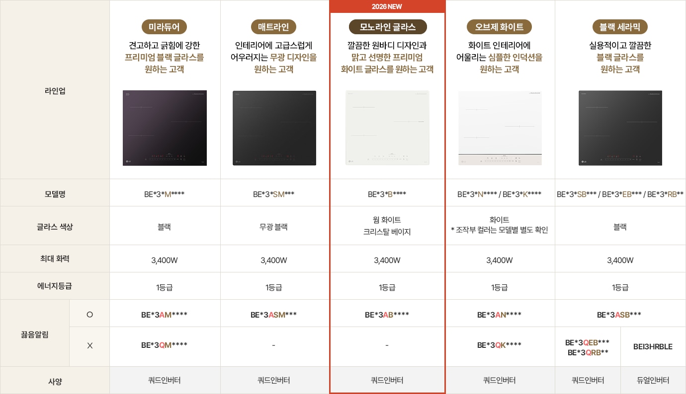 한눈에 비교하기 표. 자세한 내용은 다음 내용 참조