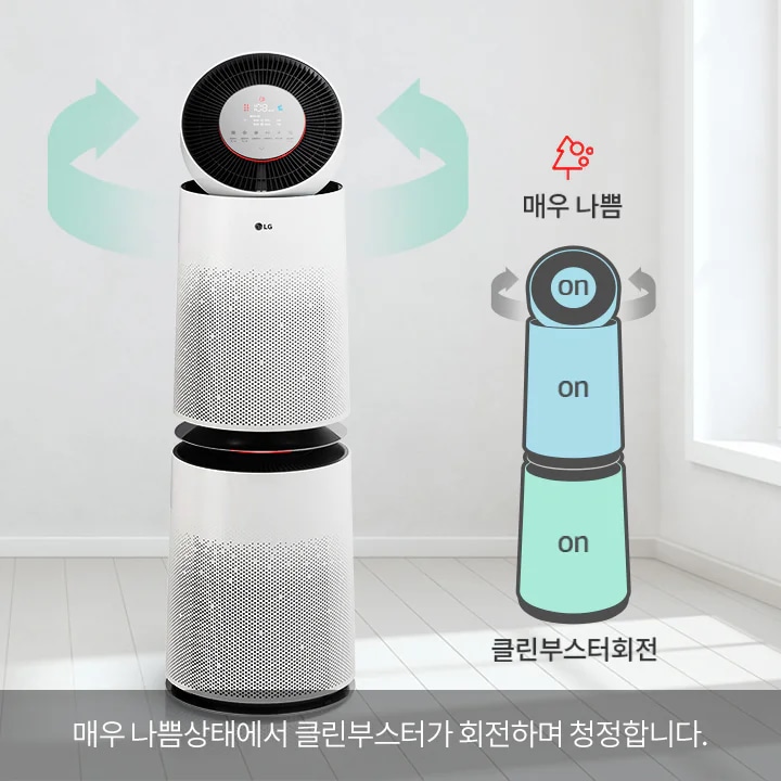 공기청정기가 보입니다. 클린부스터와 두 개의 모듈로 구성된 공기청정기 아이콘에 on 표시가 되어 있습니다. 매우 나쁨 클린부스터회전 매우 나쁨상태에서 클린부스터가 회전하며 청정합니다.