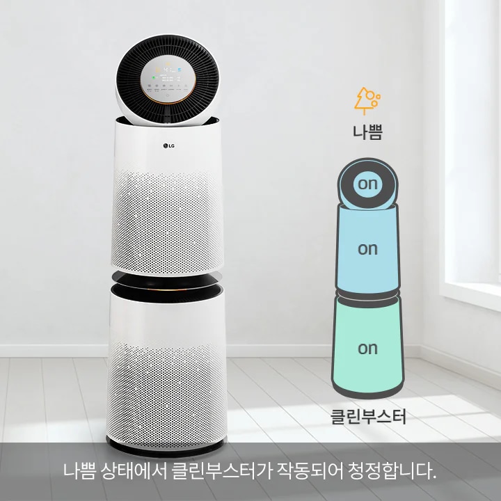공기청정기가 보입니다. 클린부스터와 두 개의 모듈로 구성된 공기청정기 아이콘에 on 표시가 되어 있습니다. 나쁨 클린부스터 나쁨 상태에서 클린부스터가 작동되어 청정합니다.