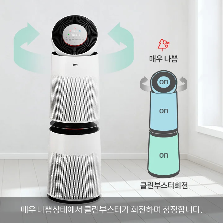 공기청정기가 보입니다. 클린부스터와 두 개의 모듈로 구성된 공기청정기 아이콘에 on 표시가 되어 있습니다. 매우 나쁨 클린부스터회전 매우 나쁨상태에서 클린부스터가 회전하며 청정합니다.
