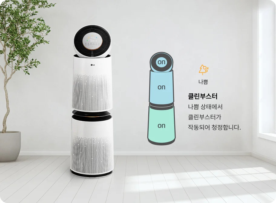 공기청정기가 보입니다. 클린부스터와 두 개의 모듈로 구성된 공기청정기 아이콘에 on 표시가 되어 있습니다. 나쁨 클린부스터 나쁨 상태에서 클린부스터가 작동되어 청정합니다.