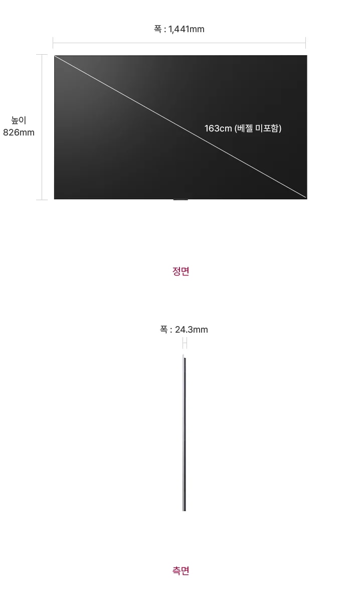 정면에서 본 TV는 폭 1,441mm, 높이 826mm, 베젤을 제외한 대각선의 길이는 163cm입니다. 제품의 측면에서는 폭 24.3mm을 표시합니다.