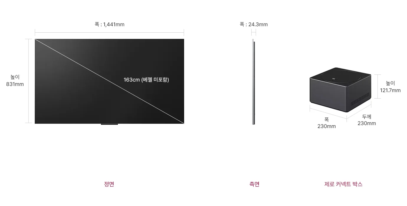 정면에서 본 TV는 폭 1,441mm, 높이 831mm, 베젤을 제외한 대각선의 길이는 163cm입니다. 제품의 측면에서는 폭 24.3mm을 표시합니다. 제로 커넥트 박스는 폭 230mm, 두께 230mm, 높이 121.7mm입니다.