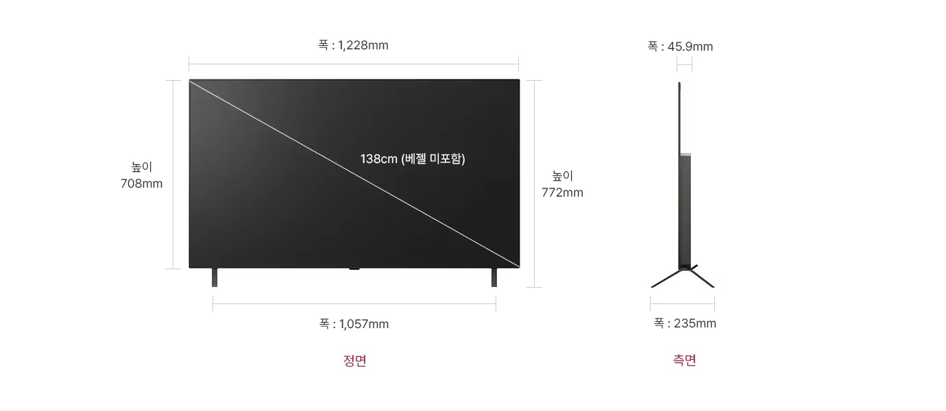 정면에서 본 LG 올레드 AI는 폭 1,228mm, 높이 708mm, 베젤을 제외한 대각선의 길이는 138cm입니다. 스탠드를 포함한 높이는 772mm, 스탠드의 폭은 1,057mm 입니다. 제품의 측면에서는 제품의 폭 45.9mm와 스탠드 포함된 폭 235mm을 표시합니다.