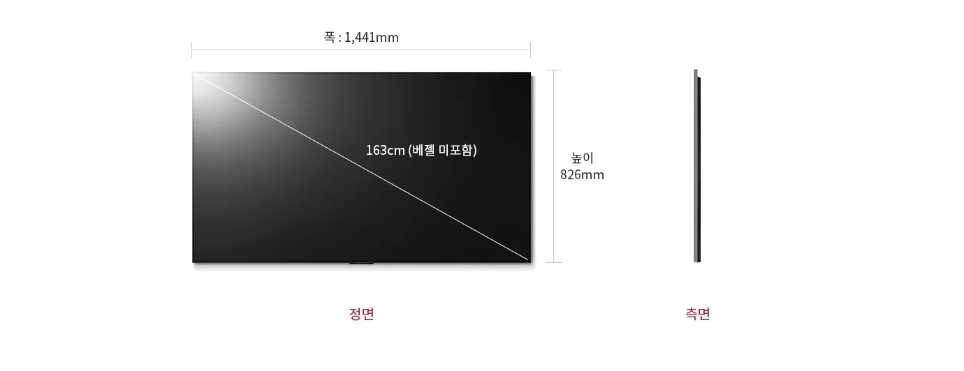 정면에서 본 LG 올레드 evo 벽걸이형 TV는 가로 1,441mm, 세로 826mm의 크기를 가지고 있으며, 대각선 길이는 163cm로 베젤이 미포함된 디자인입니다. 오른쪽에는 TV의 측면 모습이 보이며, 매우 얇은 두께를 가지고 있습니다. 하단에는 정면과 측면이라는 텍스트가 각각 표시되어 있습니다.