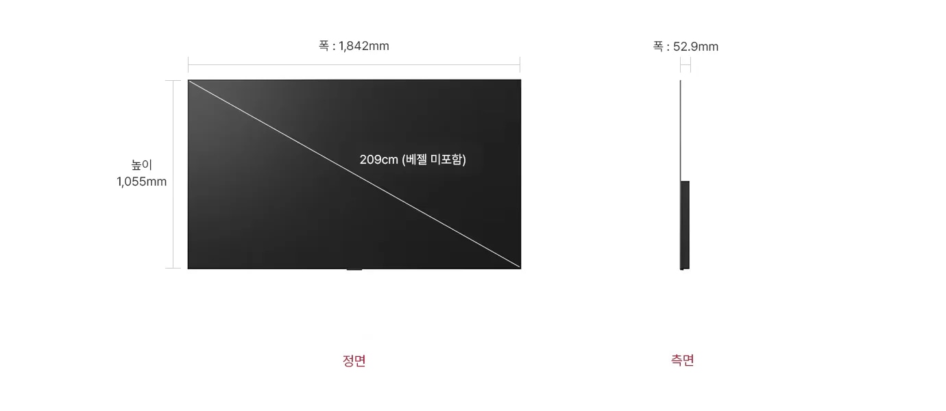 정면에서 본 TV는 폭 1,842mm, 높이 1,055mm, 베젤을 제외한 대각선의 길이는 209cm입니다. 제품의 측면에서는 폭 52.9mm을 표시합니다.