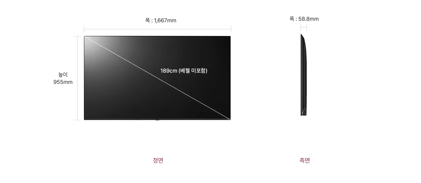 정면에서 본 TV는 폭 1,667mm, 높이 955mm, 베젤을 제외한 대각선의 길이는 189cm입니다. 제품의 측면에서는 폭 58.8mm을 표시합니다.