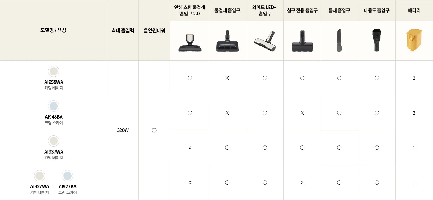 한눈에 보는 구성품 비교 표. 자세한 내용은 다음 내용 참조