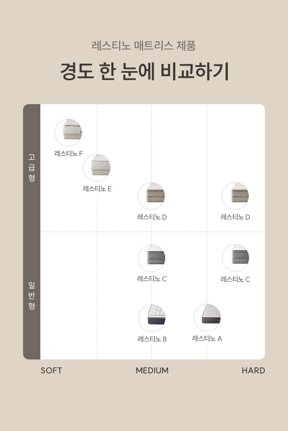 쿠쿠 CRM-E01HEMSQ 레스티노 매트리스 상세이미지 9