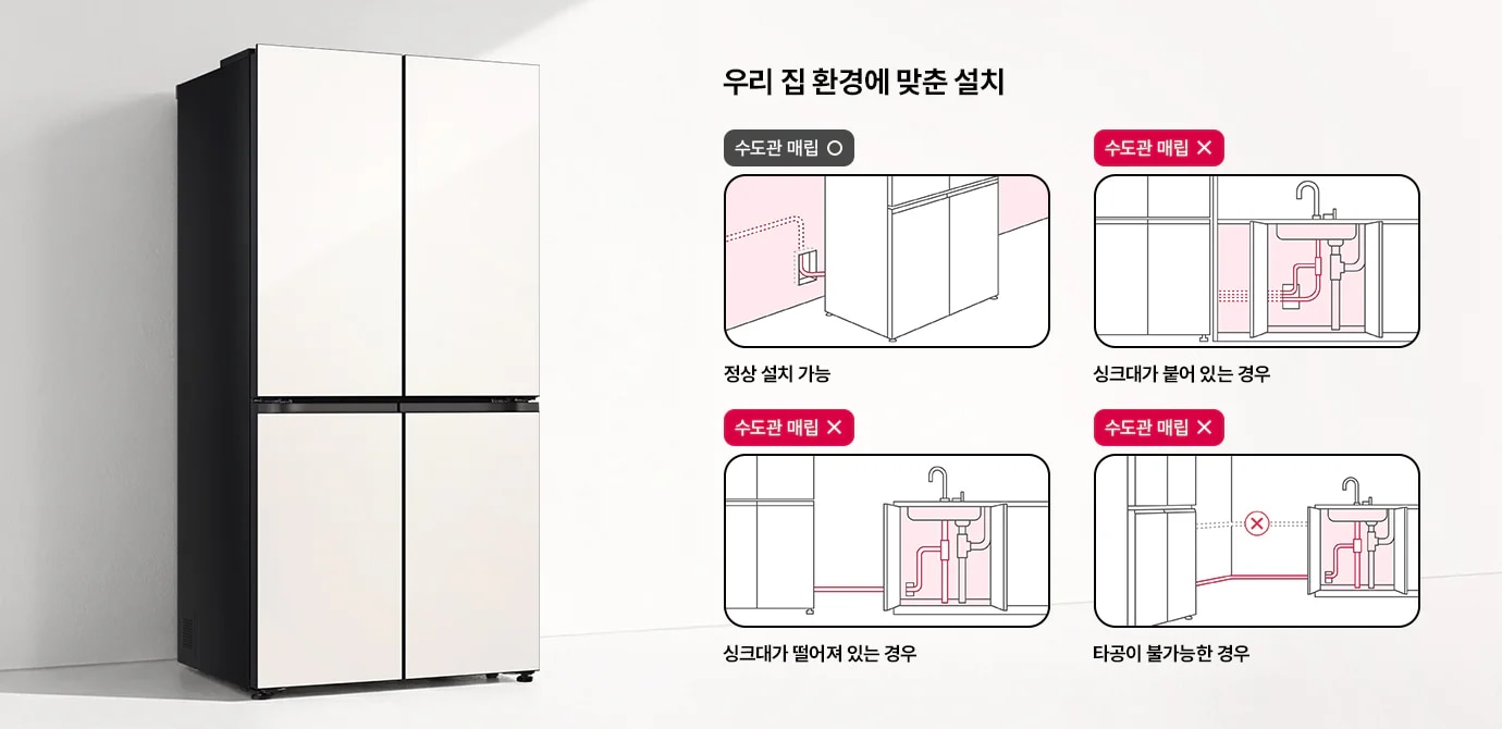 좌측에는 화이트 톤의 4도어 냉장고 본체가 있고, 우측에는 '우리 집 환경에 맞춘 설치'라는 제목과 함께 4가지 상세 상황이 설명되어 있습니다. 수도관이 매립된 경우 '정상 설치 가능'으로 표시되며, 수도관이 매립되지 않은 경우 싱크대와의 거리나 타공 가능 여부에 따른 설치 환경 차이를 일러스트로 보여줍니다.