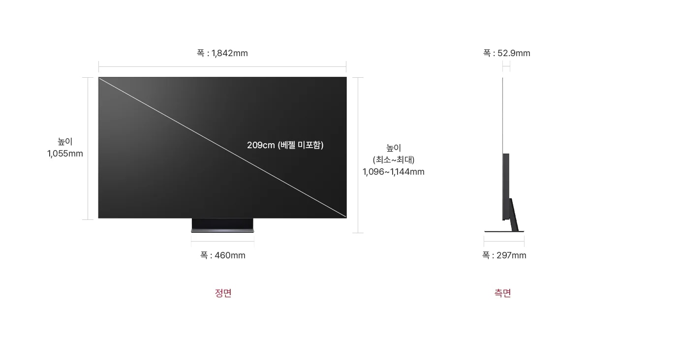 정면에서 본 TV는 폭 1,842mm, 높이 1,055mm, 베젤을 제외한 대각선의 길이는 209cm입니다. 스탠드를 포함한 높이는 1,096~1,144mm, 스탠드의 폭은 460mm 입니다. 제품의 측면에서는 제품의 폭 52.9mm와 스탠드 포함된 폭 297mm을 표시합니다.