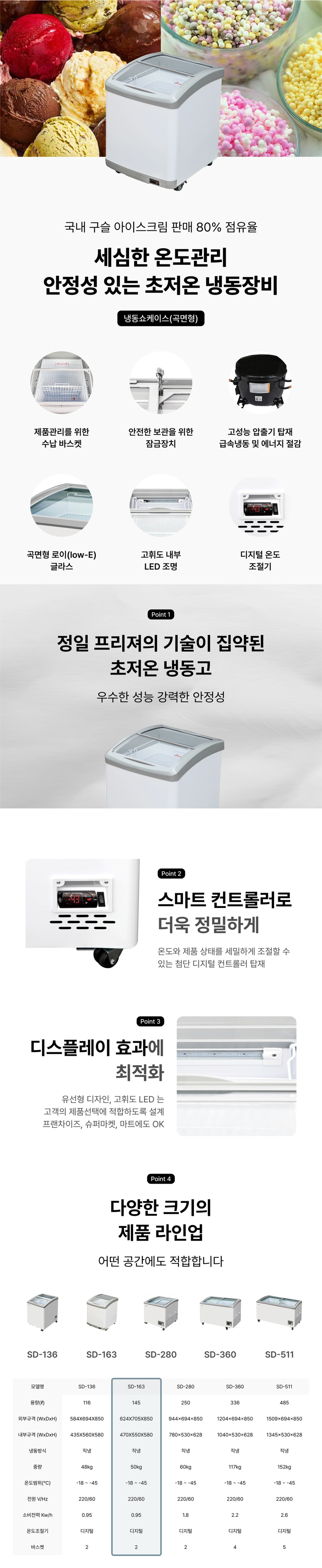 동양렌탈 SD-163 정일프리져 -45도 초저온 곡면형 냉동쇼케이스 업소용 냉동고 상세이미지 1