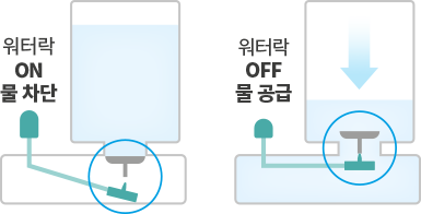 코웨이 APM-1226H 듀얼클린 가습공기청정기2 상세이미지 22
