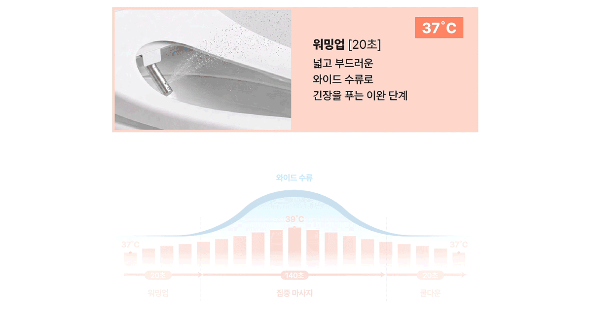 교원웰스 BT660 스파원 비데 상세이미지 7