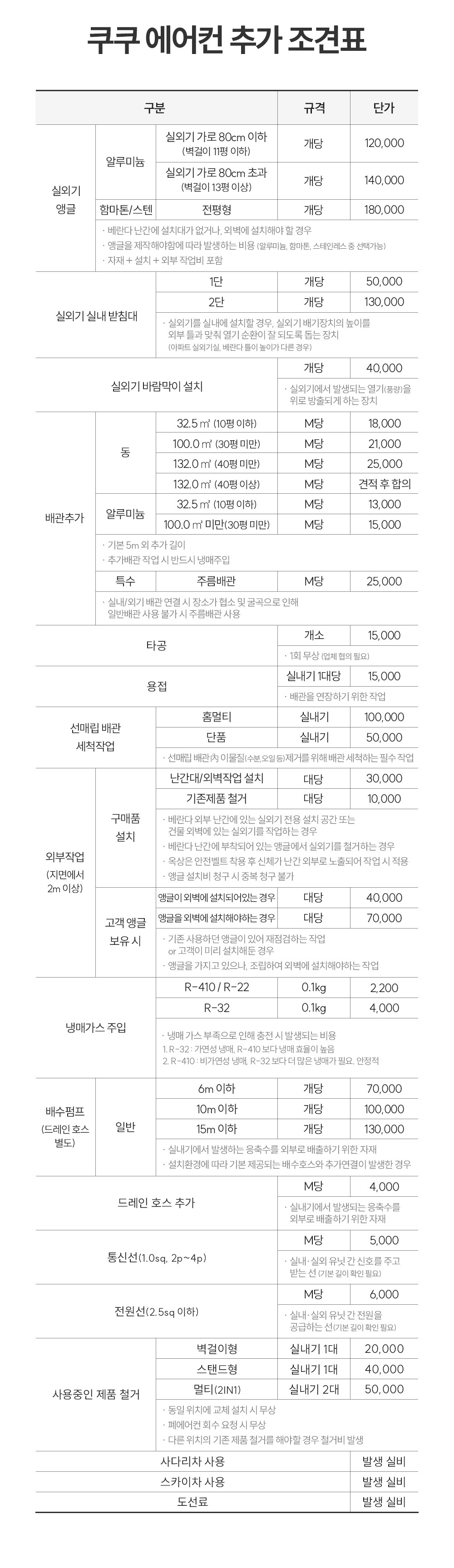 쿠쿠 CA-CRC0610W 벽걸이형 에어컨 CA-CRC0610W 상세이미지 12
