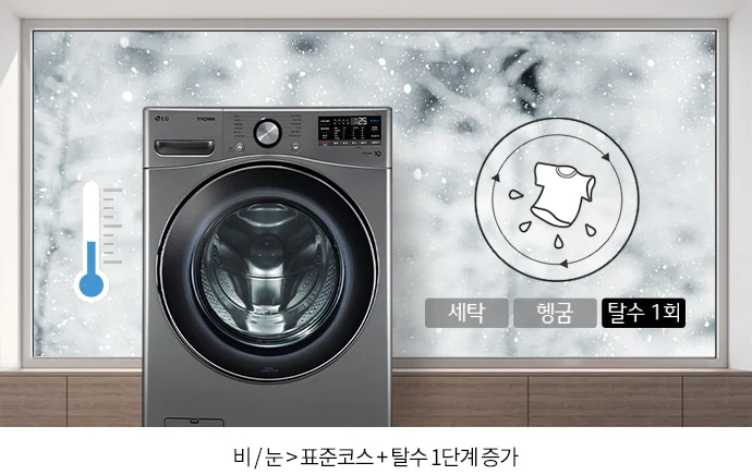 세탁기가 눈 내리는 창문 앞에 놓여 있으며, 온도계 아이콘과 세탁 모드 아이콘이 보입니다. 세탁 모드 아이콘에는 세탁, 헹굼, 탈수 1회라는 텍스트가 포함되어 있습니다. 하단에는 비/눈 > 표준코스 + 탈수 1단계 증가라는 문구가 있습니다.