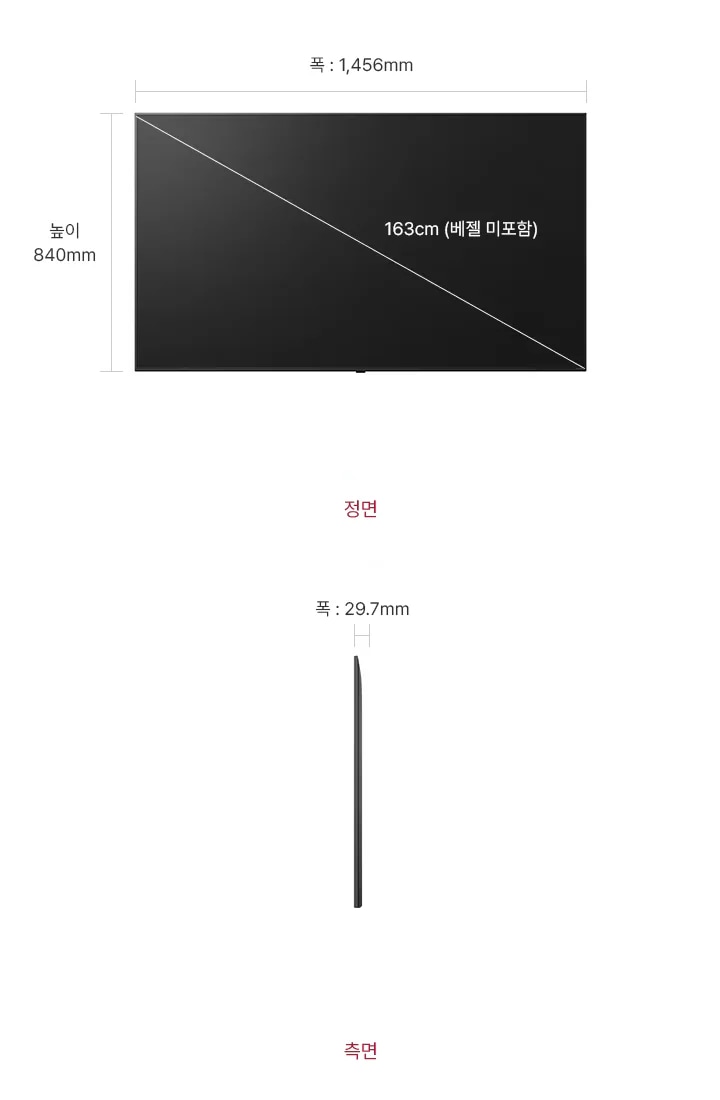 정면에서 본 TV는 폭 1,456mm, 높이 840mm, 베젤을 제외한 대각선의 길이는 163cm입니다. 제품의 측면에서는 폭 29.7mm을 표시합니다.