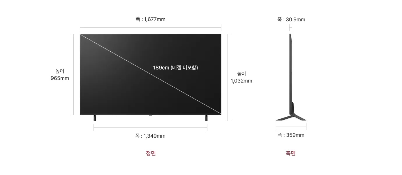 정면에서 본 TV는 폭 1,677mm, 높이 965mm, 베젤을 제외한 대각선의 길이는 189cm입니다. 스탠드를 포함한 높이는 1,032mm, 스탠드의 폭은 1,349mm 입니다. 제품의 측면에서는 제품의 폭 30.9mm와 스탠드 포함된 폭 359mm을 표시합니다.