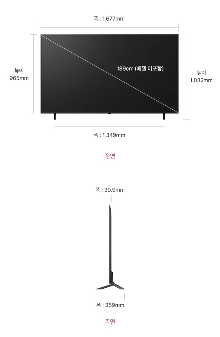 정면에서 본 TV는 폭 1,677mm, 높이 965mm, 베젤을 제외한 대각선의 길이는 189cm입니다. 스탠드를 포함한 높이는 1,032mm, 스탠드의 폭은 1,349mm 입니다. 제품의 측면에서는 제품의 폭 30.9mm와 스탠드 포함된 폭 359mm을 표시합니다.