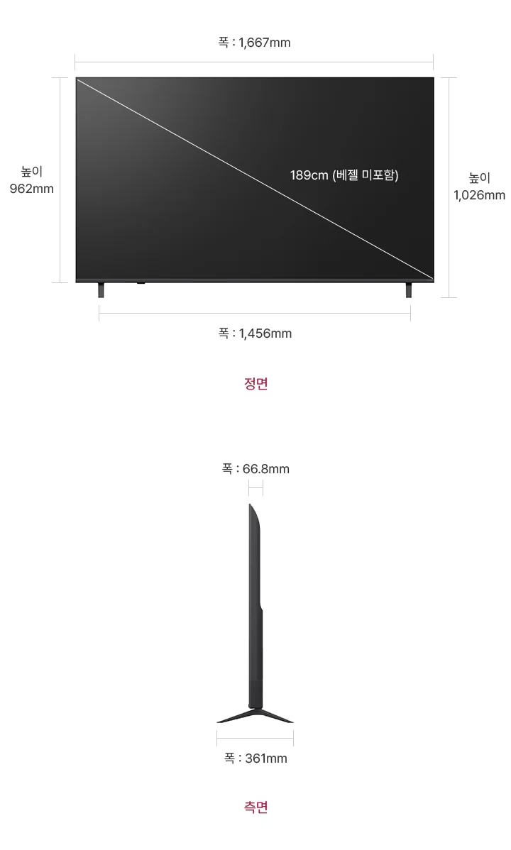 정면에서 본 TV는 폭 1,667mm, 높이 962mm, 베젤을 제외한 대각선의 길이는 189cm입니다. 스탠드를 포함한 높이는 1,026mm, 스탠드의 폭은 1,456mm 입니다. 제품의 측면에서는 제품의 폭 66.8mm와 스탠드 포함된 폭 361mm을 표시합니다.