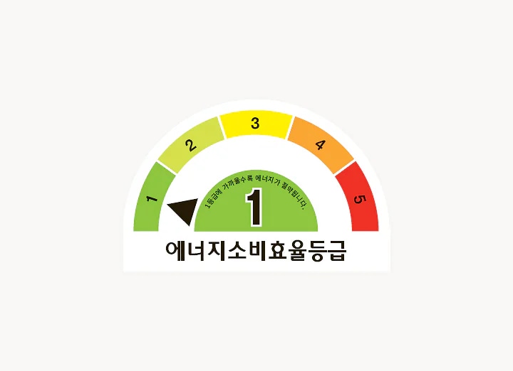에너지 소비 효율 등급 1등급을 나타내는 그래프가 상단에 위치해 있으며, 그래프는 녹색에서 빨간색으로 이어지는 색상으로 구성되어 있습니다. 그래프 아래에는 에너지소비효율등급이라는 문구가 적혀 있습니다. 배경에는 회색 소파와 나무 다리가 있는 작은 테이블이 놓여 있으며, 테이블 위에는 화분과 장식품이 있습니다.