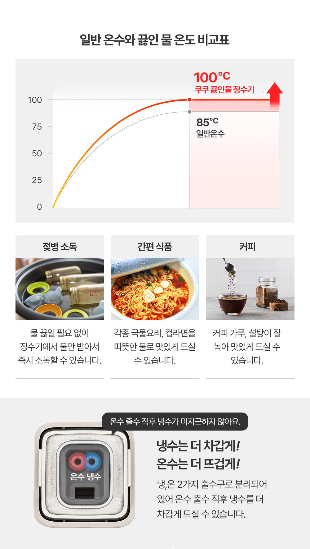 쿠쿠 CP-ABS100GP 쿠쿠 스팀100 끓인물 정수기 상세이미지 4