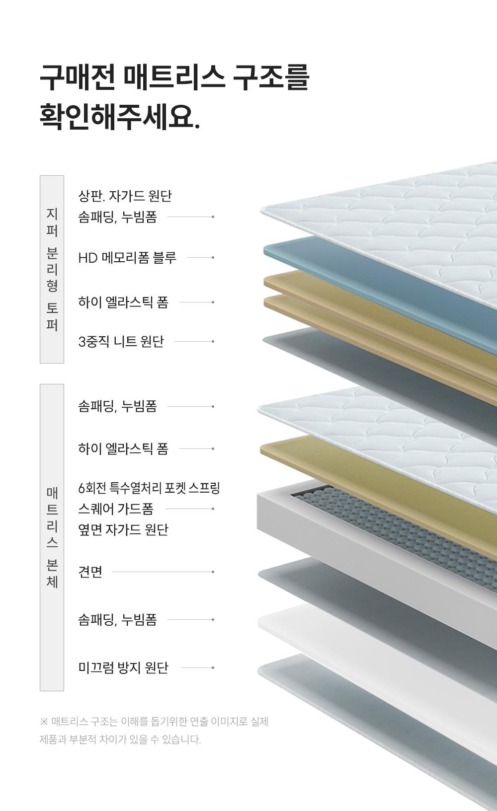 쿠쿠 CRM-B10Q 레스티노 매트리스 상세이미지 4