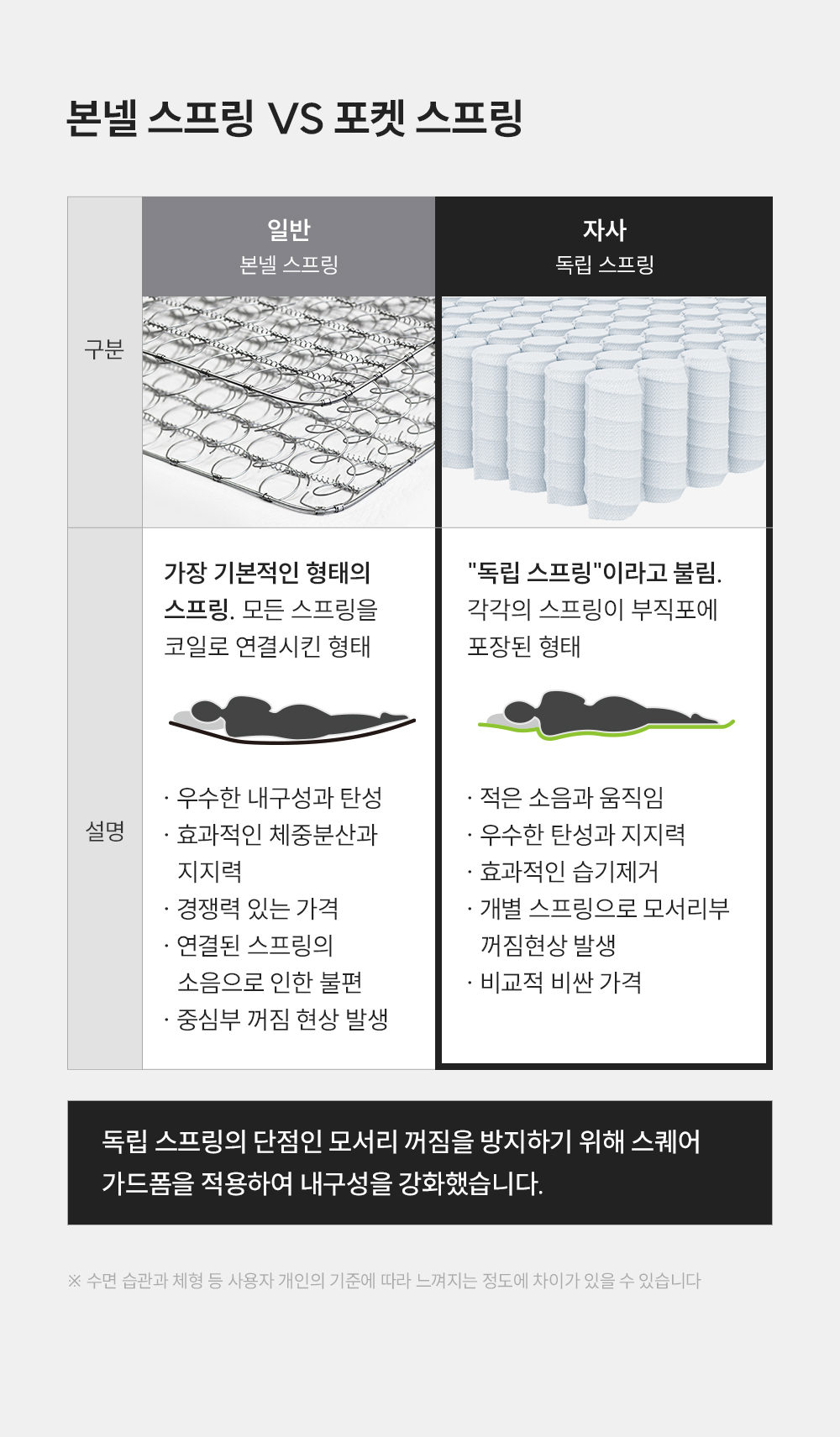 쿠쿠 CRM-B10Q 레스티노 매트리스 상세이미지 8