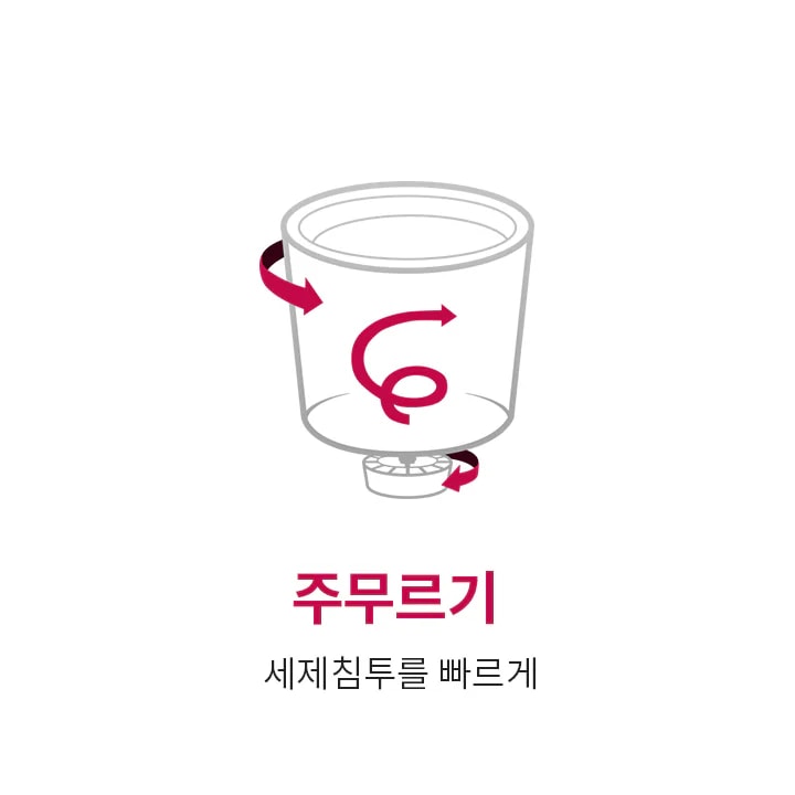 컵 모양의 용기 그림과 함께 빨간색 화살표가 회전 방향을 나타내고 있습니다. 아래쪽에는 주무르기라는 글자와 세제침투를 빠르게라는 설명이 있습니다.