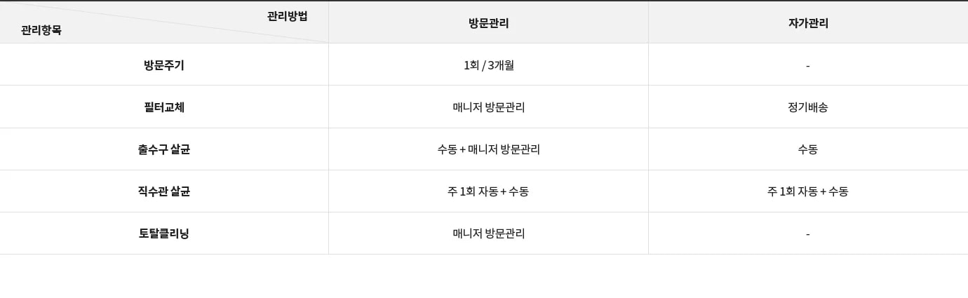 LG전자 wd525agb LG 퓨리케어 오브제컬렉션 정수기(상하좌우, 냉온정) 상세이미지 9