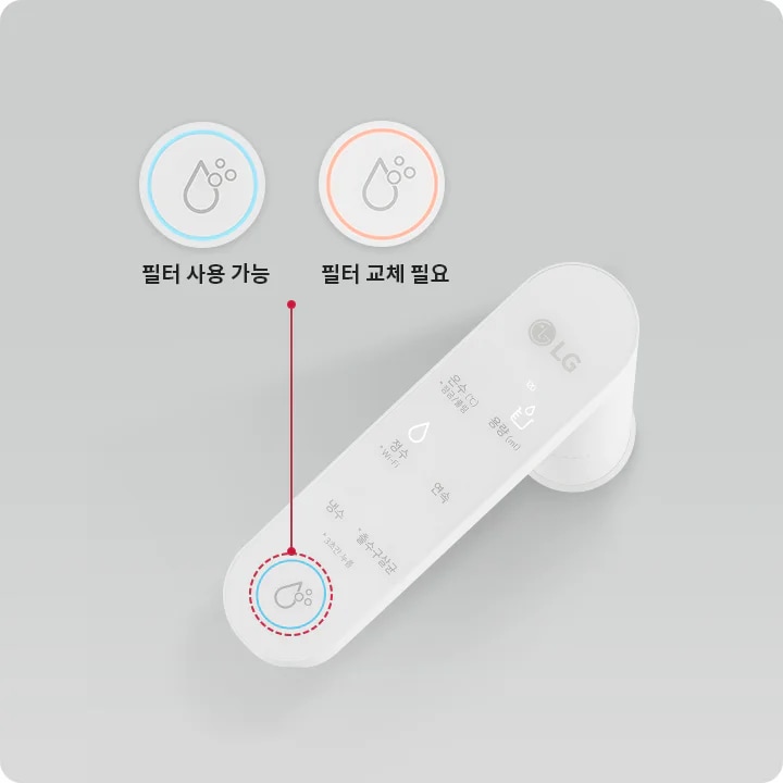 필터 사용 가능과 필터 교체 필요를 나타내는 두 개의 아이콘이 있으며, 각각 파란색과 주황색으로 표시되어 있습니다. 제품에는 온수, 냉수, 정수, 온도조절, 용량조절 등의 기능이 적혀 있습니다.
